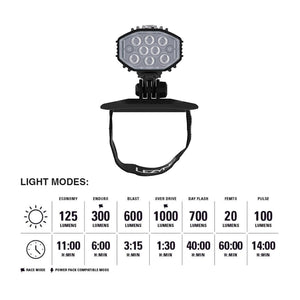 Lezyne Helmet Micro Drive Pro 1000+ Bicycle Front Light, White LED, 1000 Lumens, Black Aluminum Housing, USB-C Rechargeable