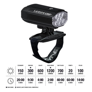 Lezyne Helmet Lite Drive 1200+ Bicycle Front Light, USB-C Rechargeable