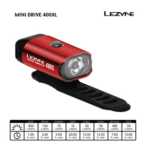 LEZYNE Mini Drive 400XL Bicycle LED Front Headlight, Red