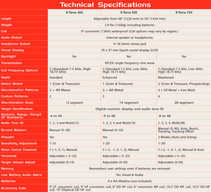 Minelab X-TERRA 505 with 9" Coil Concentric Lightweight Metal Detector (3705-0113)